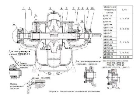 Крышка сальника для насоса Д - Д200-95, Д200-36, Д320-50, Д320-70 фото