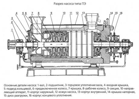 Корпус секции последней ступени насоса ПЭ 65-40 фото