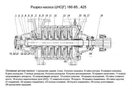 Втулка для насоса ЦНС(Г) 180-85…425 фото