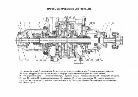 Колесо рабочее при выдаче для насоса ЦНС(Г) 105-98…441 фото