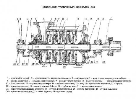 Кольцо регулировочное для насоса ЦНС(Г) 300-120…600 - 8МС-7-0110-02 фото
