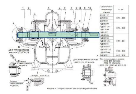 Вал ст. 95Х18 для насоса Д - Д200-95, Д200-36, Д320-50, Д320-70 фото
